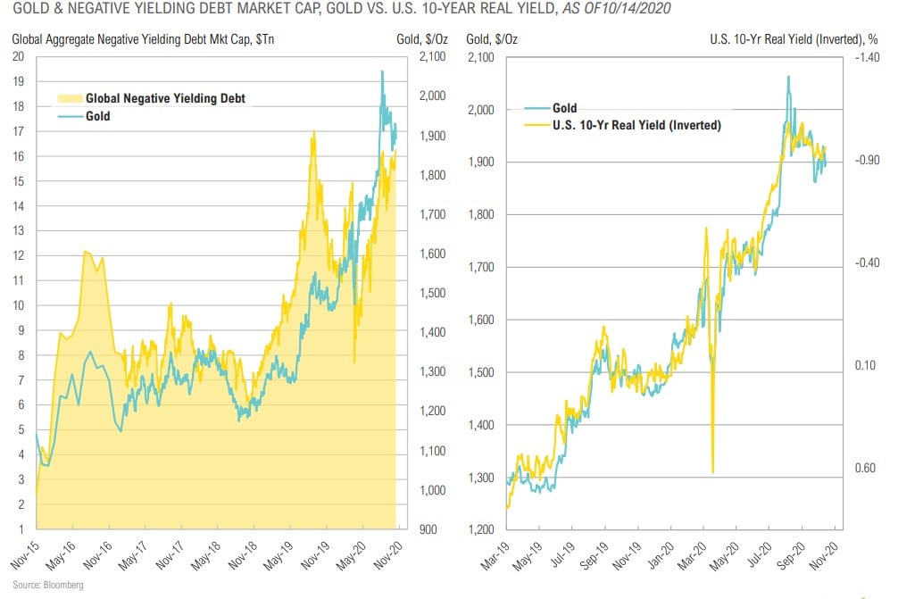 Magnus - Market Commentary - Q4 2020-39