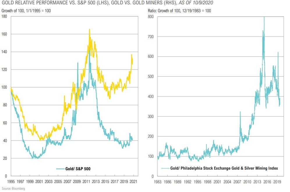 Magnus - Market Commentary - Q4 2020-40