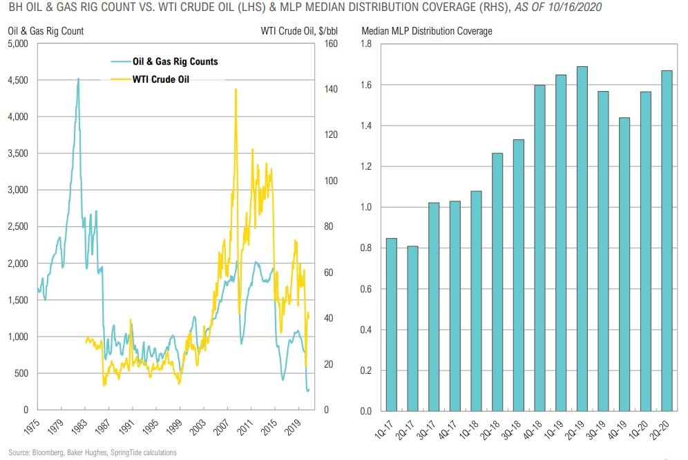 Magnus - Market Commentary - Q4 2020-41