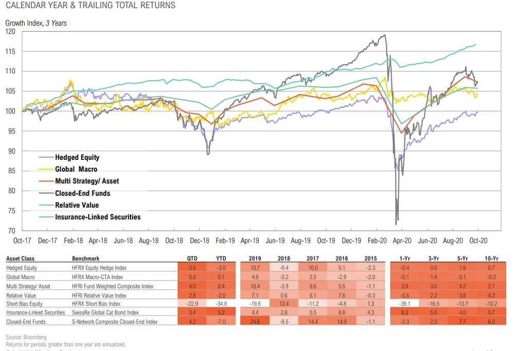 Magnus - Market Commentary - Q4 2020-43