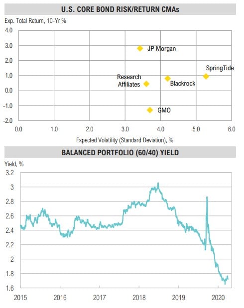 Magnus - Market Commentary - Q4 2020-44