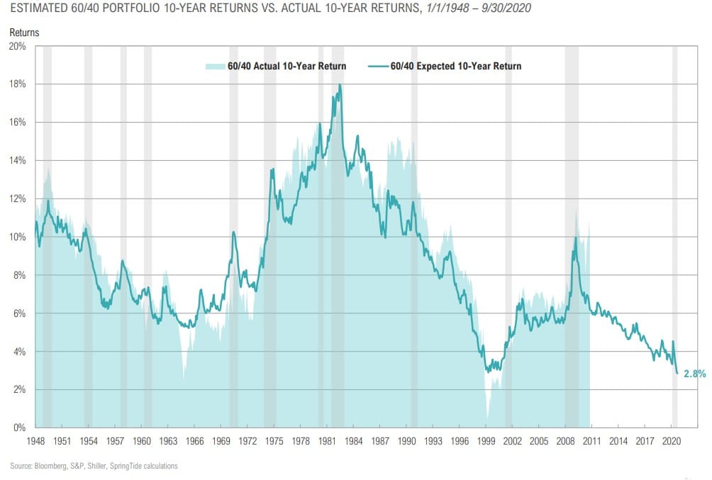 Magnus - Market Commentary - Q4 2020-45