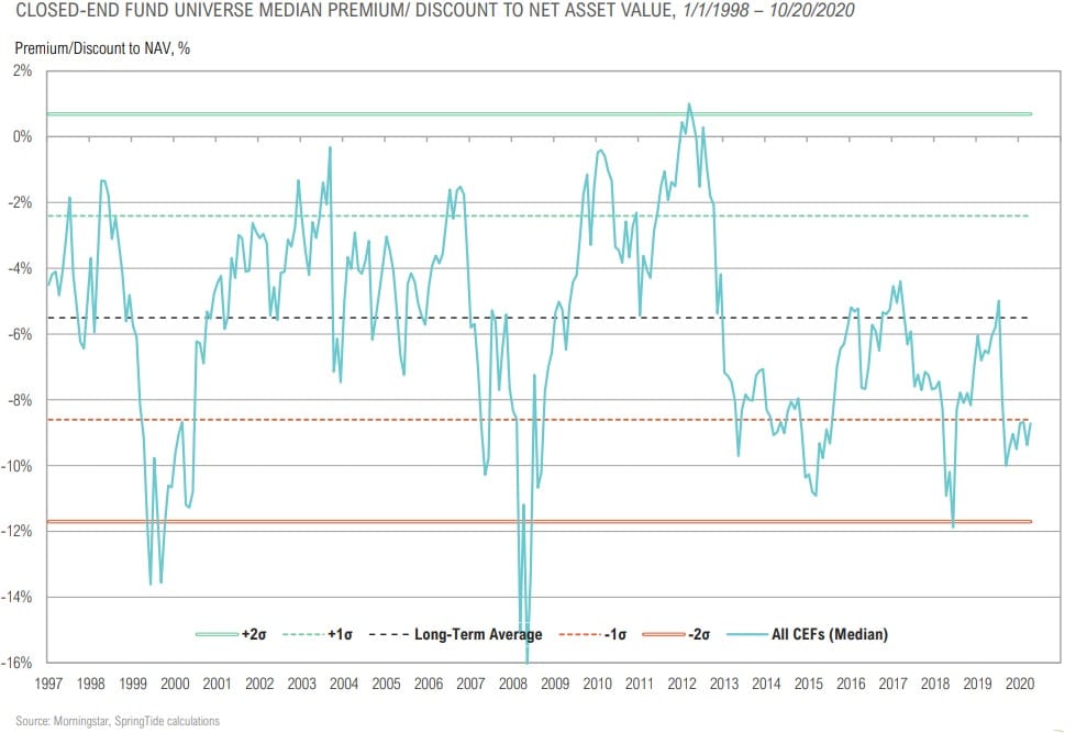 Magnus - Market Commentary - Q4 2020-46