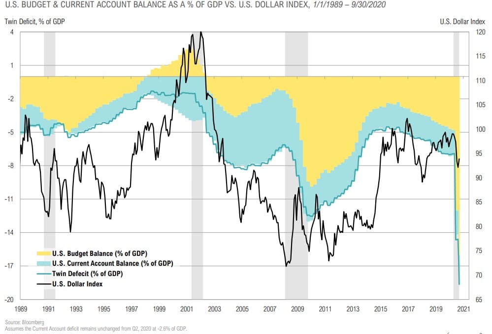 Magnus - Market Commentary - Q4 2020-47