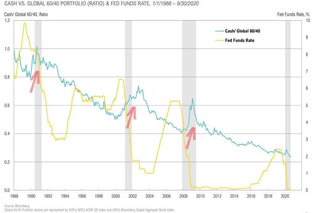 Magnus - Market Commentary - Q4 2020-49