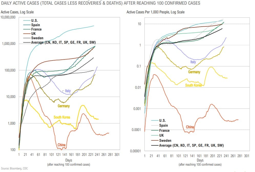 Magnus - Market Commentary - Q4 2020-5