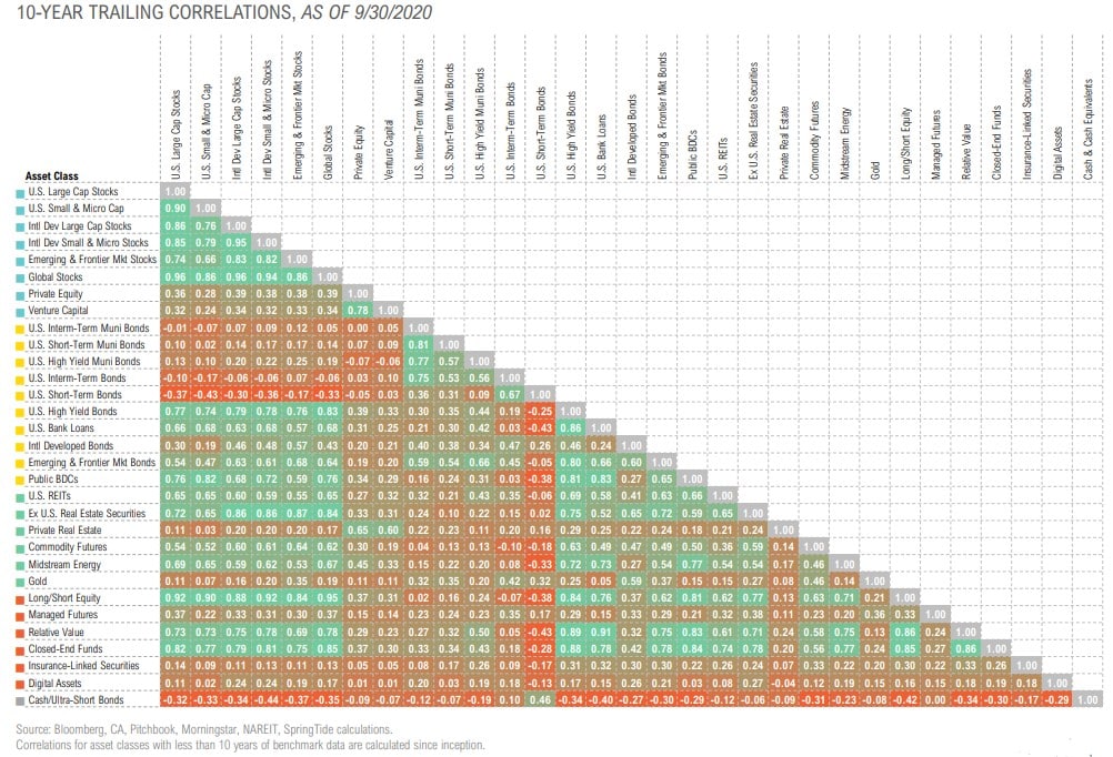 Magnus - Market Commentary - Q4 2020-50