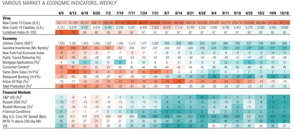 Magnus - Market Commentary - Q4 2020-6