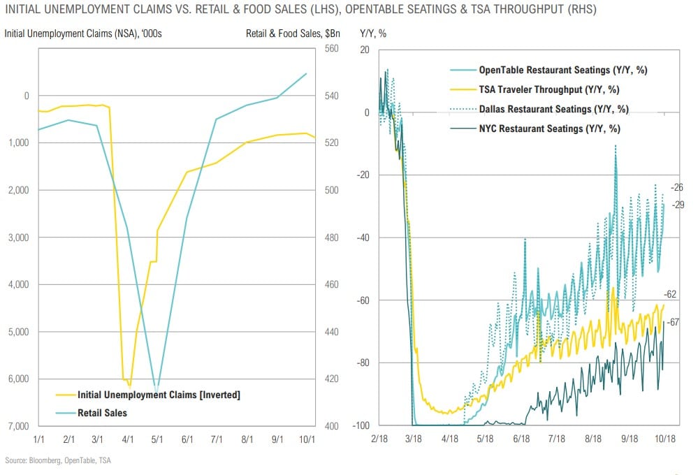 Magnus - Market Commentary - Q4 2020-8