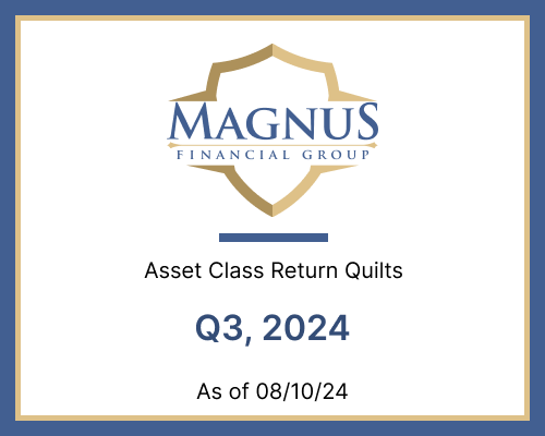 Magnus Financial Q3 2024 Asset Return Quilts
