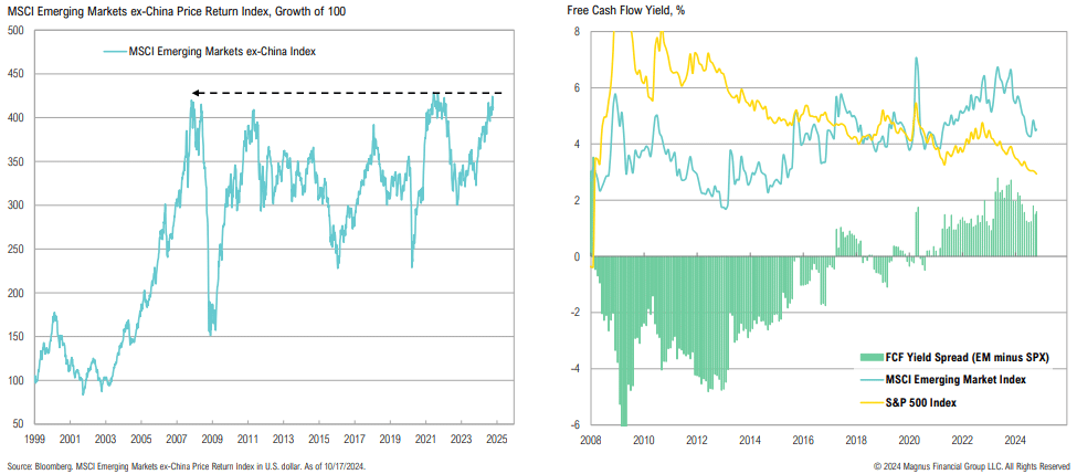 MSCI Emerging Markets Index vs. S&P 500, 1999-2024.