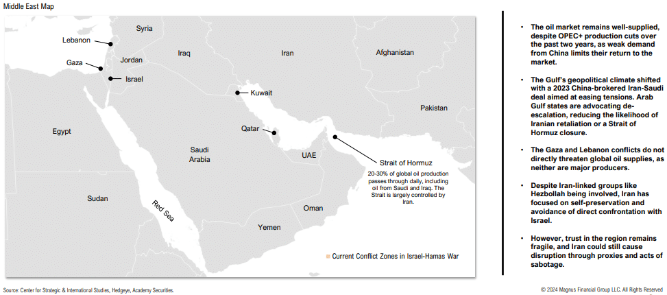 Middle East map with oil market analysis insights.