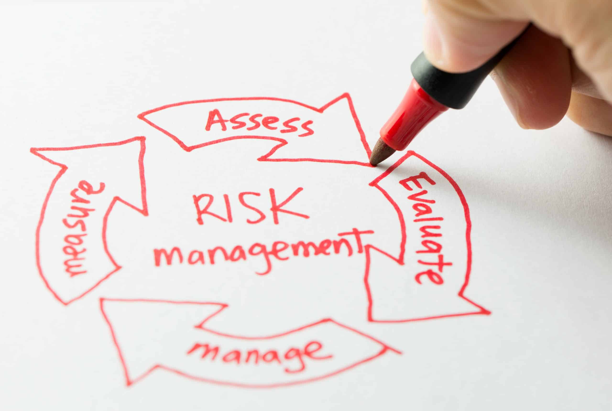Diagram illustrating risk management process: assess, evaluate, manage, and measure in red arrows.