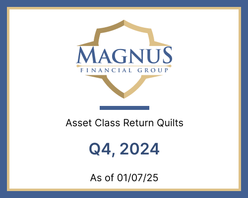 Magnus Financial Q4 2024 Asset Class Return