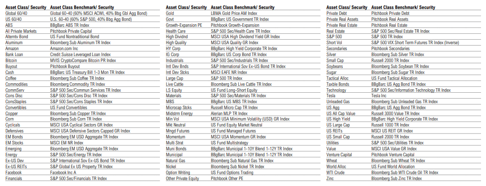 Table listing asset classes and benchmark securities names.