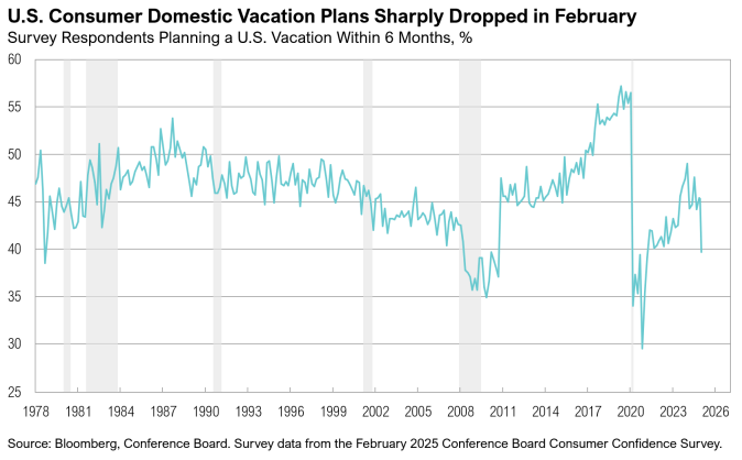 US vacation plans chart from 1978 to 2026.