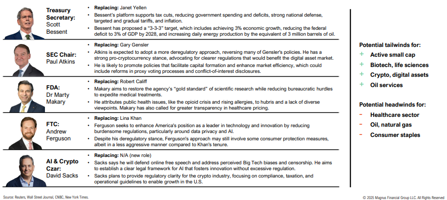 Key administration roles and potential impacts on industries.
