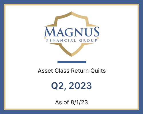 Magnus Financial Group Q2 2023 returns overview.