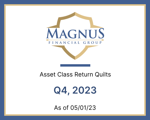 Magnus Financial Group Q4 2023 asset quilt
