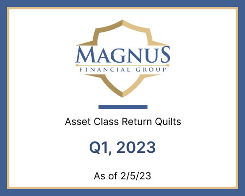 Magnus Financial Q1 2023 Asset Class Report
