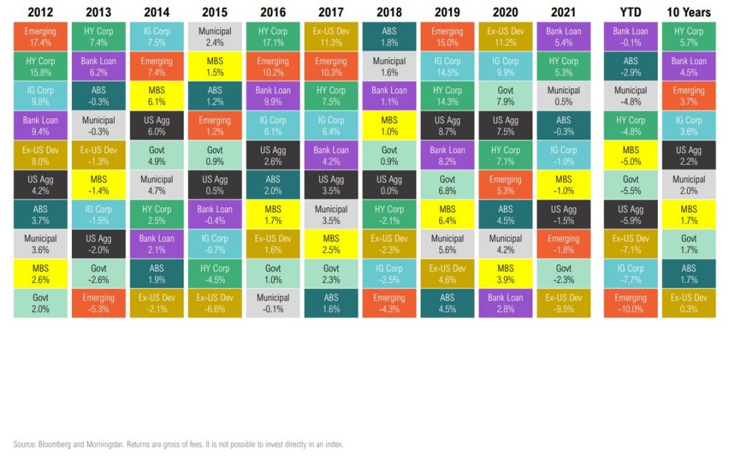 Asset Class Return Quilts