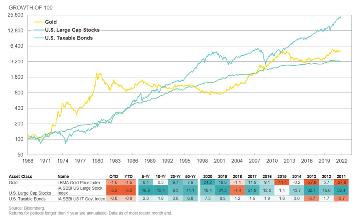 Gold Market Trends: Navigating Dynamics for Smart Investments